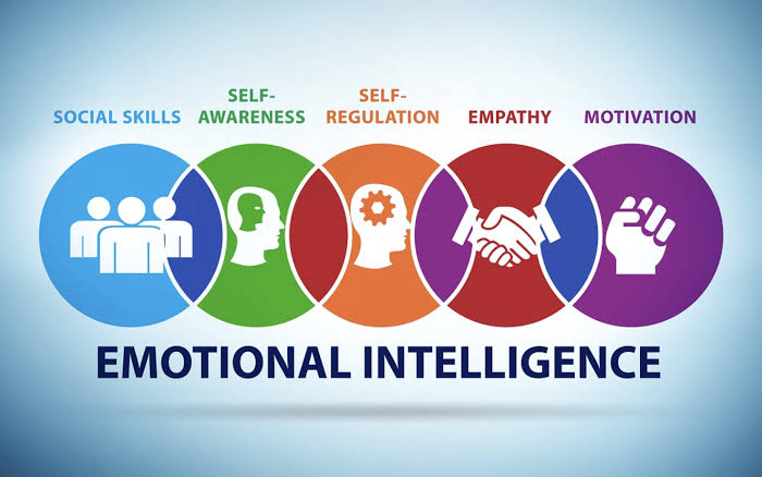 What Is Emotional Intelligence?